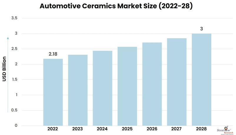 Automotive-Ceramics-Market-Insights